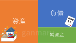 貸借対照表